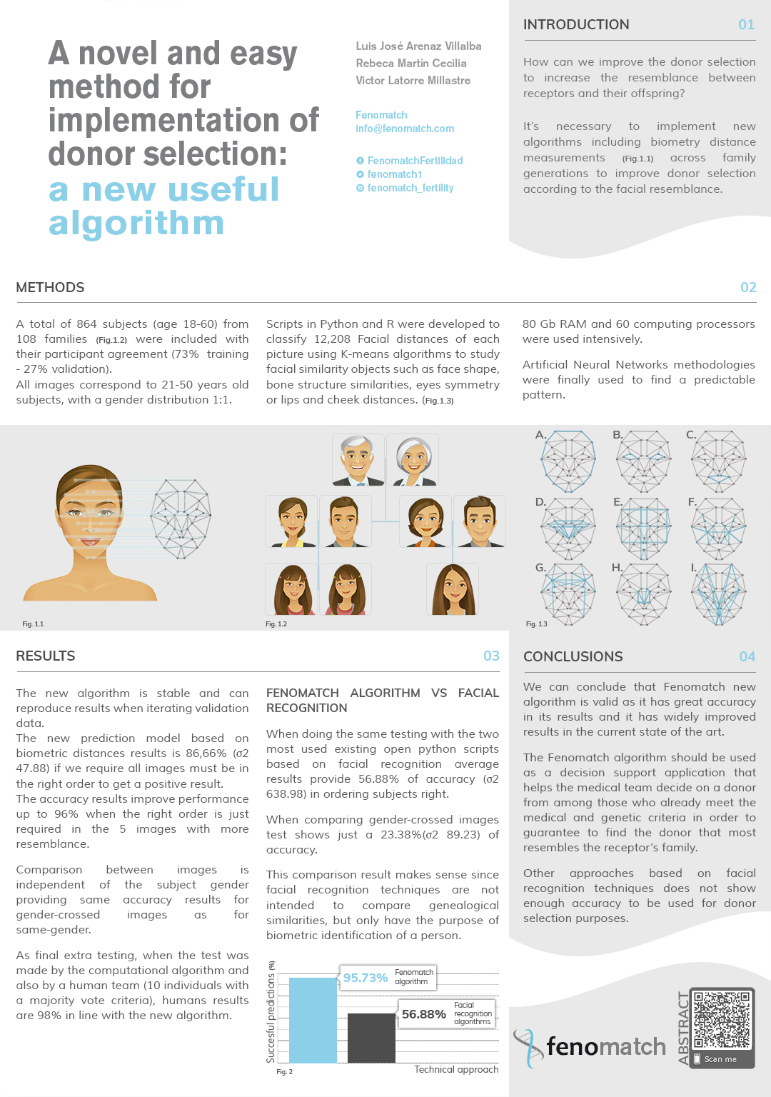 Poster ESHRE 2019